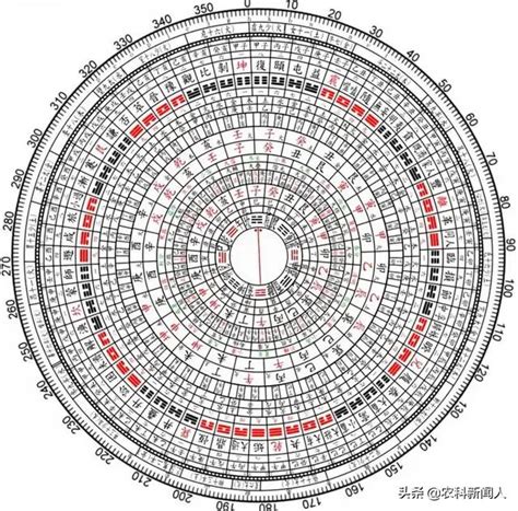 六十甲子配卦|六十甲子與六十四卦配卦表